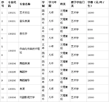 沈阳音乐学院是几本？艺术类院校的批次定位与价值解读