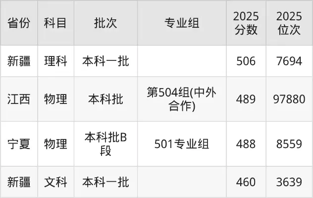 宁波大学2025年录取分数线是多少？不同专业报考有何策略？