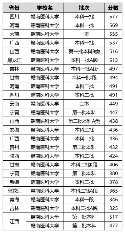  赣南医科大学全国排名是什么水平？揭秘其在教育评估中的定位