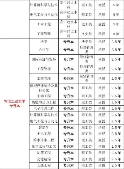 河北工业大学成人本科值得读吗？深度解析其教育优势与报考路径