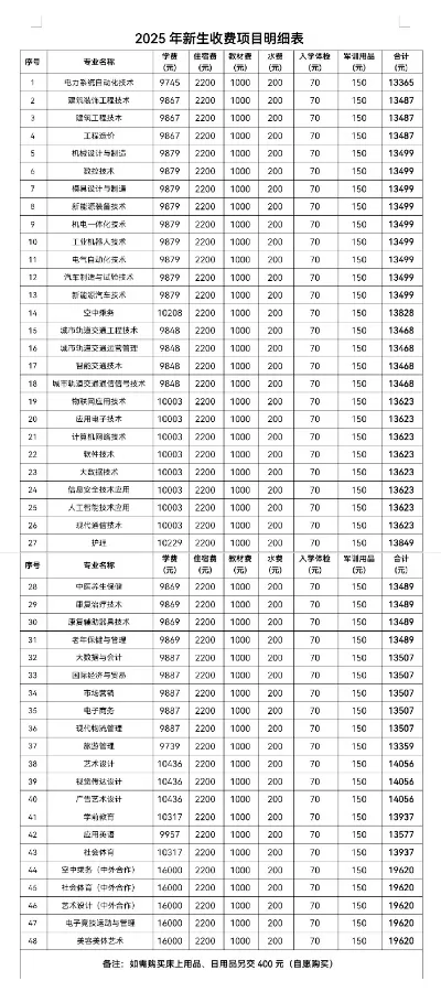大专一年学费大概多少钱？——2025年最新学费标准全解析