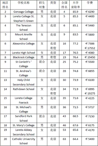 爱尔兰大学排名一览表？揭秘爱尔兰高等教育的全球竞争力