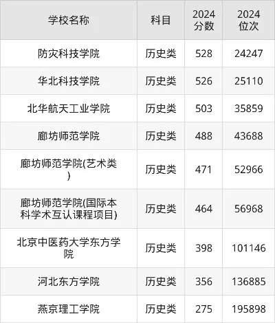廊坊有哪些大学？全面盘点廊坊高等教育资源
