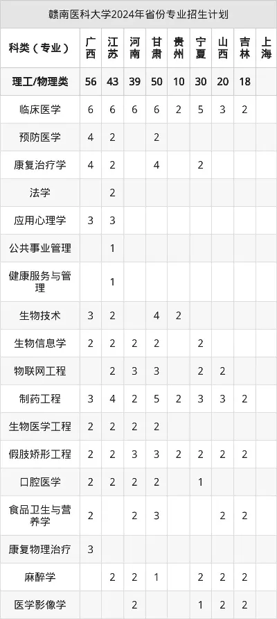 赣南医科大学2025年录取情况如何？全面剖析招生政策、生源质量与校园新貌