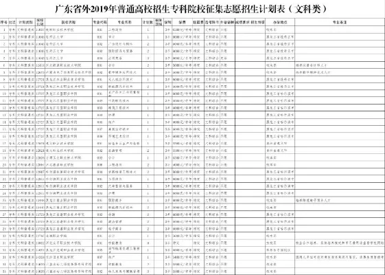 专科征集志愿录取查询是什么？本质是专科补录的关键环节
