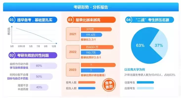 在嘉兴大学考研难吗？机遇与挑战并存