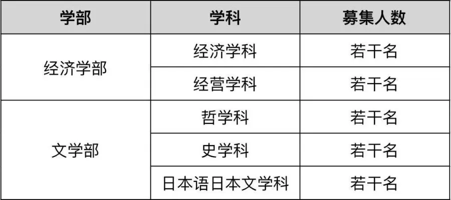 日本学习院大学是贵族学校吗？揭秘其历史渊源与当代教育特色