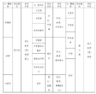 成人报考中医药大学需要什么条件？全面解析报名资格与流程