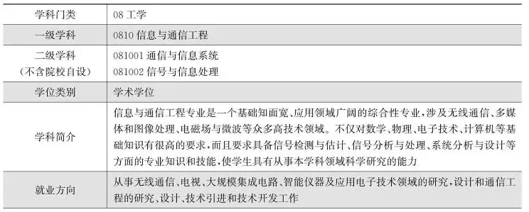 工科专业有哪些？全面解析工程教育体系的核心领域