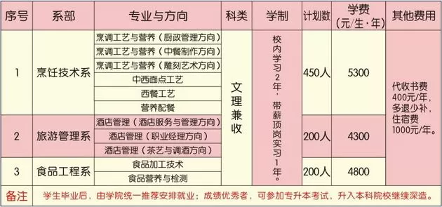  长垣职专都有什么专业？全方位解析八大院系26个专业布局