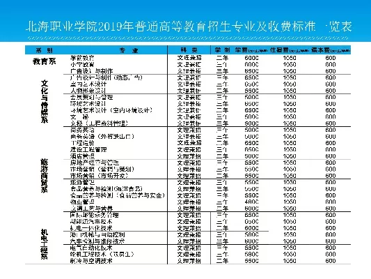 北海职业学院学费多少？2025年最新收费标准全面解析