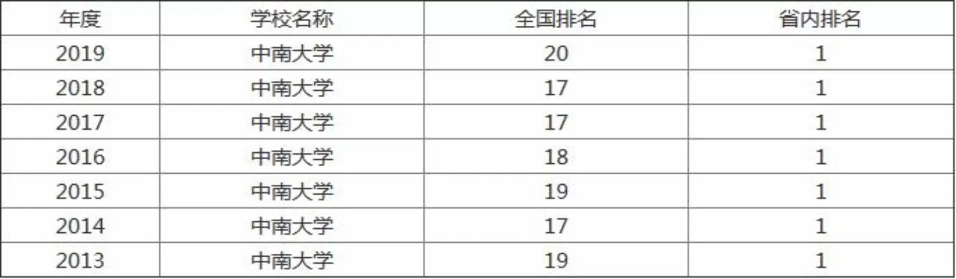 考研到中南大学有多难？解析这所985高校的报考竞争态势与突破路径