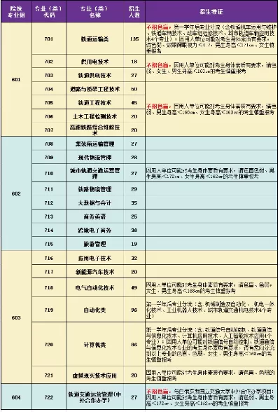 广州铁路职业技术学院旅游管理专业怎么样？一文详解培养特色与发展优势