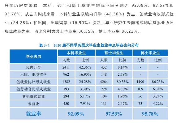  985硕士含金量高吗？深度解析学历价值与就业竞争力