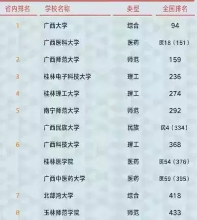  广西医科大学排名如何？综合实力与区域影响力深度解析