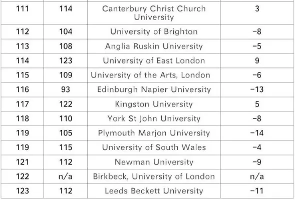  匹兹堡大学QS世界排名全解读：历史变迁与学术实力剖析