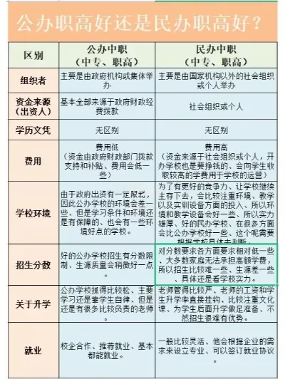 民办大专好还是公办大专好？从本质差异到选择策略的全方位解析