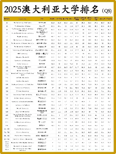  澳大利亚前十大学实力如何？顶尖院校各有千秋