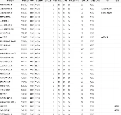  郑州工业安全职业学院学费多少？一份详细的费用指南与专业选择分析