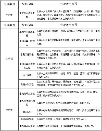 水利职称系列八个专业是什么？深入解析八个核心领域的专业要求与职业发展