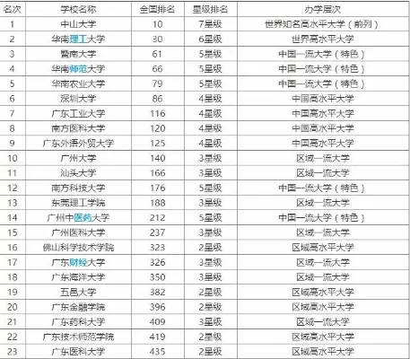  广东石油化工学院在广东省排名如何？实力稳居省内理工类院校前列