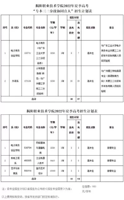 揭阳职业技术学院学费多少？公办院校的收费逻辑与性价比分析