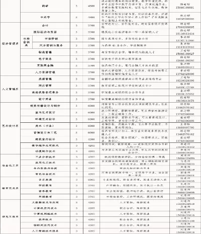  济源职业技术学院学费是多少？全面解析收费标准与资助政策