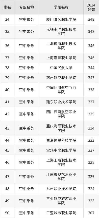 空乘专业有哪些学校？全方位盘点国内知名院校