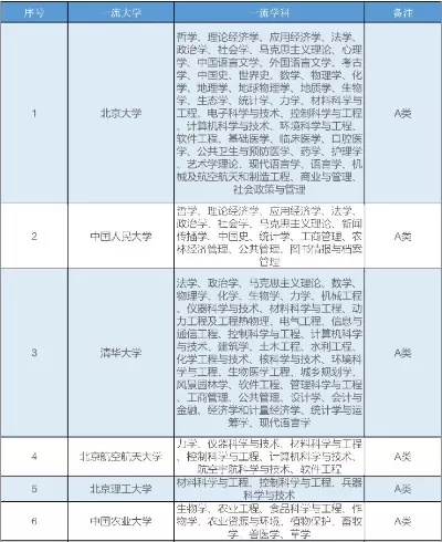 985还是211和双一流的区别？深入解析中国高校评价体系