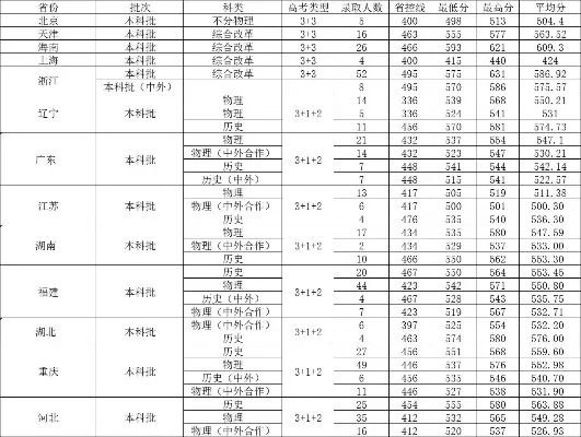 成都大学2023法学分数线是多少？关键数据与录取全解析