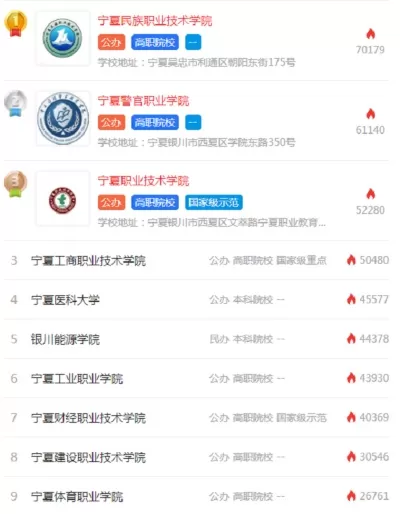 宁夏有哪些职业技术学院？全面解析宁夏职业教育格局