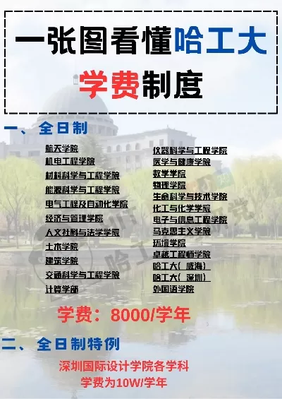  哈工大学费2025价格表？深度探讨学费结构与教育投资