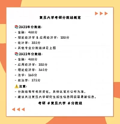 考研多少分能上复旦大学？全面剖析分数线与备考策略