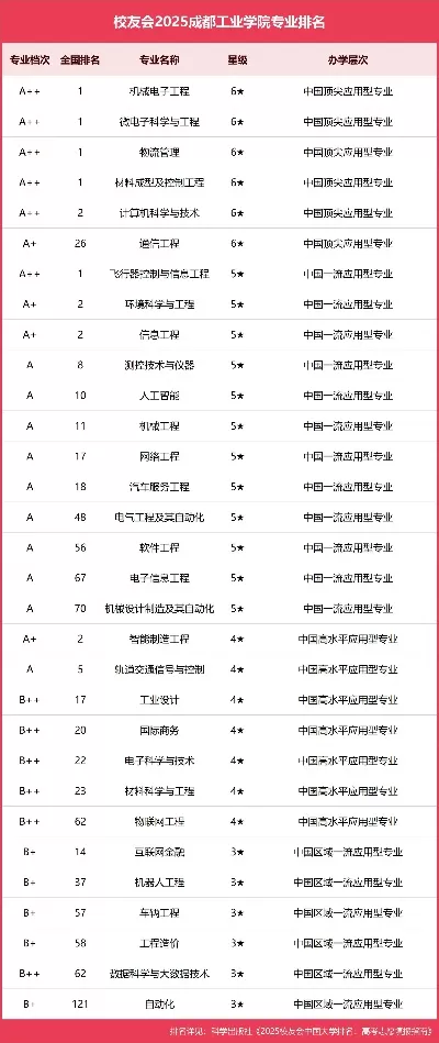 成都工业学院算名校吗？百年工科底蕴的应用型高校定位