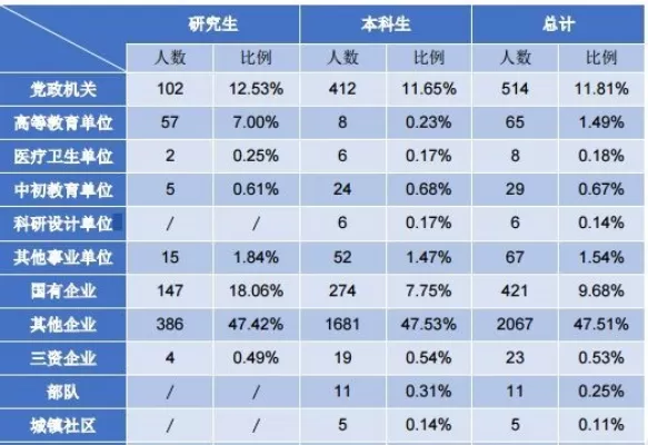 民办二本能进国企吗？本质在于个人能力与机会的平衡
