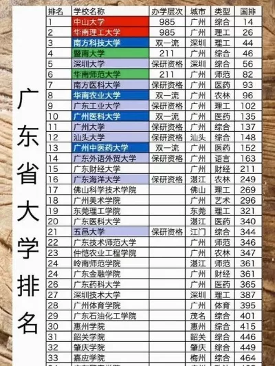 广东最好的大学排名前十名？2025年最新深度解析