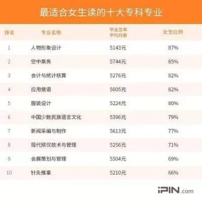  女孩报考什么专业前景比较好？全方位解析适合女生的热门专业