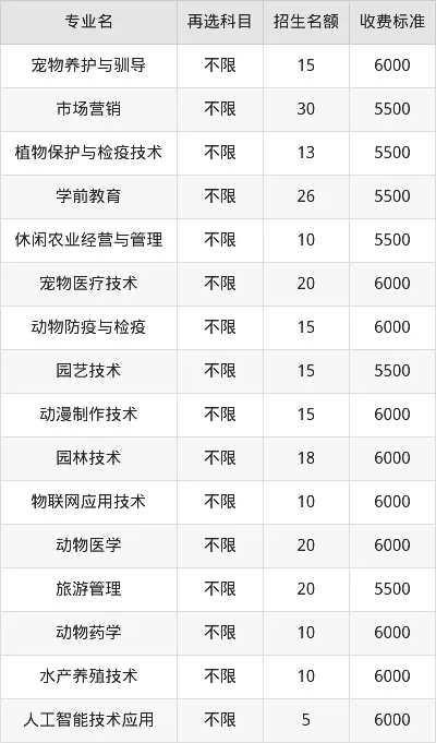  重庆万州三峡职业学院学费一年多少？2025年学费标准与缴费指南