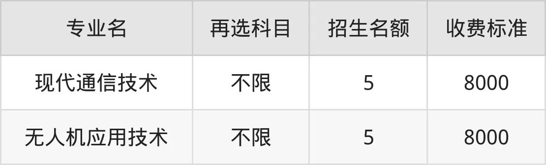  重庆航天职业技术学院学费多少钱？各专业收费标准及费用构成全解析