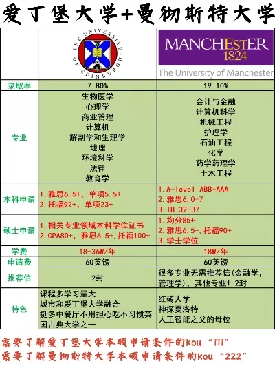  曼彻斯特大学录取分数线？全面解析录取要求与申请策略