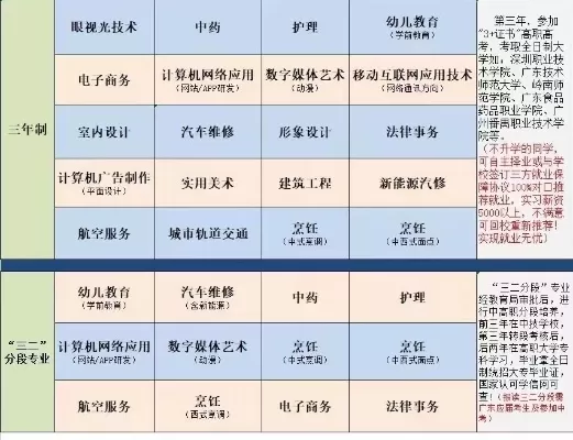 二技校都有什么专业？全面解析技校专业布局与就业前景