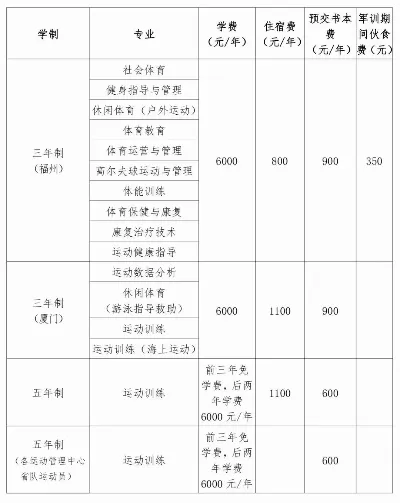 福建体育职业技术学院是大专的吗？——深入解析其职业教育定位与特色