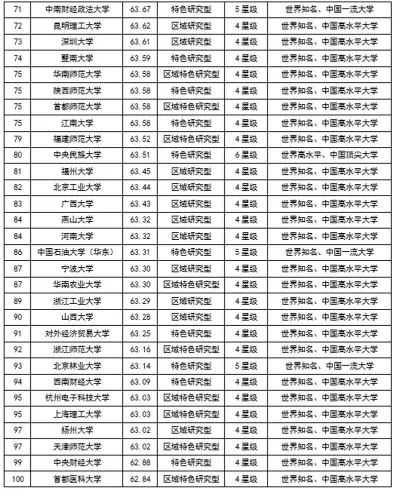 中国大学排名最新：权威榜单真的靠谱吗？本质是多维竞争力的综合体现