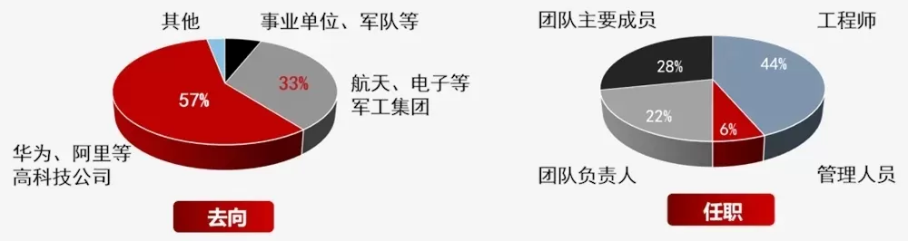 在部队什么专业最吃香？全面剖析国防人才需求与职业发展路径