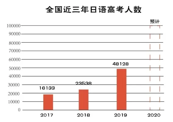 高中选日语对将来上大学有什么影响？全面剖析升学路径与长期价值