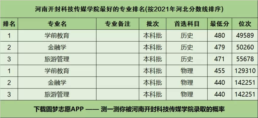开封科技传媒学院是怎样的学府？定位特色与前景全揭秘