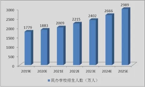 民办医学类大专院校是高等教育的重要补充吗？解析其现状与发展路径