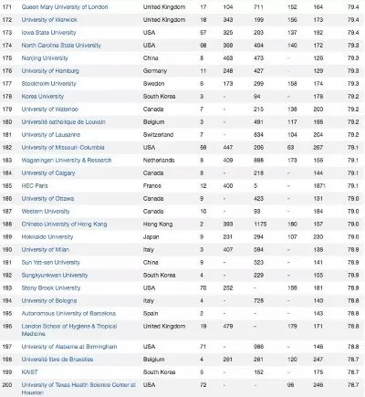 世界上最好的大学排名是什么？本质是多元评价体系的博弈