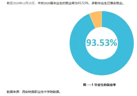  西安铁路职业技术学院就业前景如何？解析“六高”态势下的职业发展之路