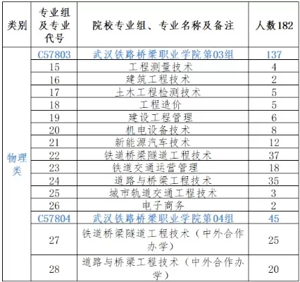 武汉铁路桥梁职业学院招生办电话号码是什么？官方联系渠道完整指南
